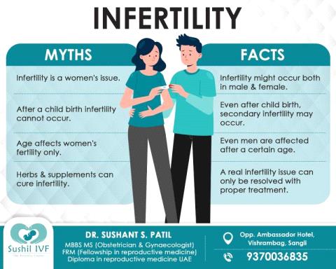Some Myths & Facts About Infertilit